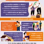 Día-1-Violencia-Económica