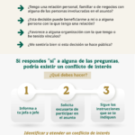 C17-2026 Conflictos de interés