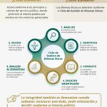 C28 – 2026 Conflictos y dilemas